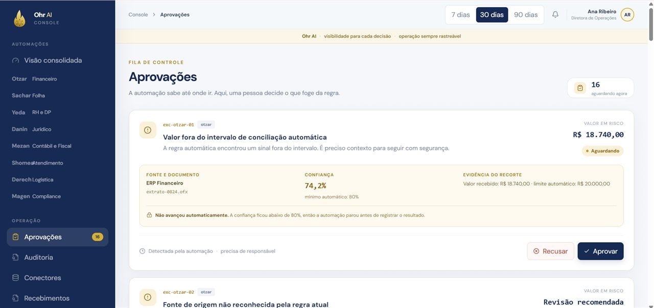 Console Ohr AI: Aprovações. Human-in-the-loop: quando a confiança fica abaixo do limite, a automação para e espera uma pessoa, com valor em risco e evidência do recorte à vista.