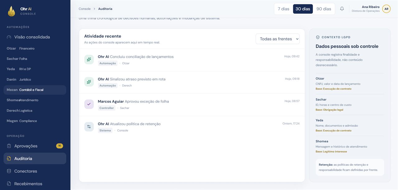 Console Ohr AI: Auditoria e LGPD. Trilha cronológica de toda decisão humana, automação e mudança de sistema, com a base legal de cada dado pessoal declarada por frente.