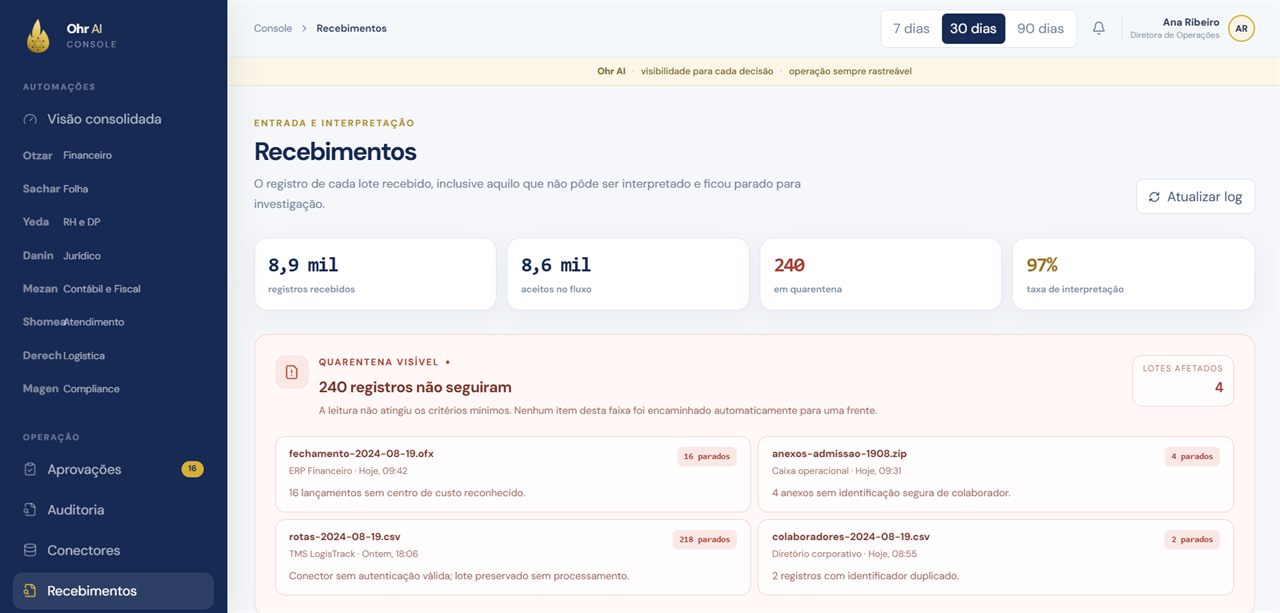 Console Ohr AI: Recebimentos. Entrada e interpretação de cada lote, com quarentena visível: o que não atinge os critérios mínimos fica parado para investigação, nunca processado às cegas.